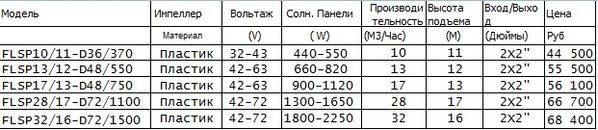 Насос низковольтный для бассейна 10 кубометров в час